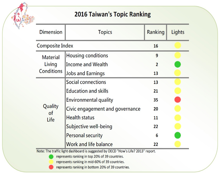2016 Taiwan's Topic Ranking